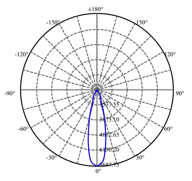 Nata Lighting Company Limited - Aluminium Reflector